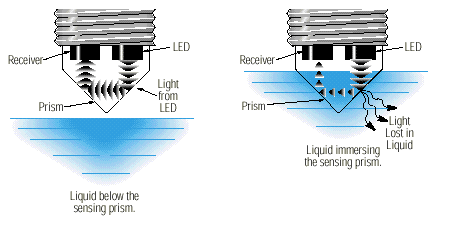 optical-water-level-sensor